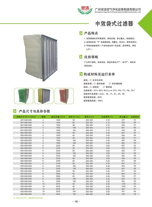 F9中效袋式過濾器的詳細資料 F9中效袋式過濾器的詳細資料