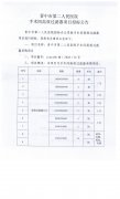 晉中市第二人民醫院手術間高效過濾器項目