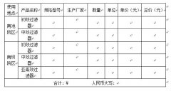 關于手術室凈化機組初效、中效、亞高效過濾器的采購