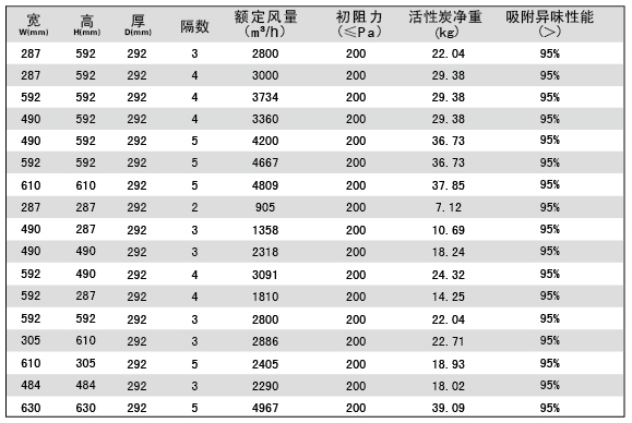 活性炭高效過濾器規格尺寸參數