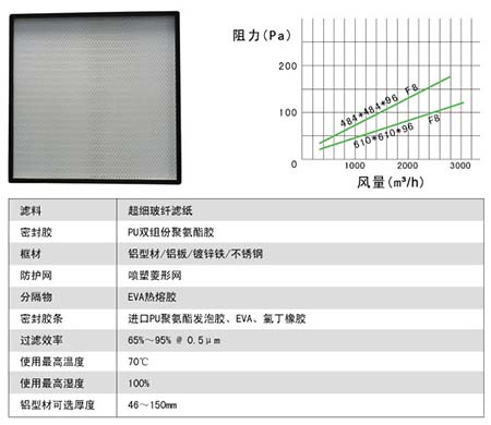 無隔板中效過濾器 無隔板中效過濾器