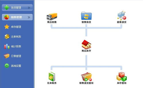 未來云五金建材進銷存系統(tǒng)2022官方版 計算機軟硬件及輔助設(shè)備一體化解決方案